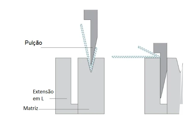 puncao dobradeira cnc